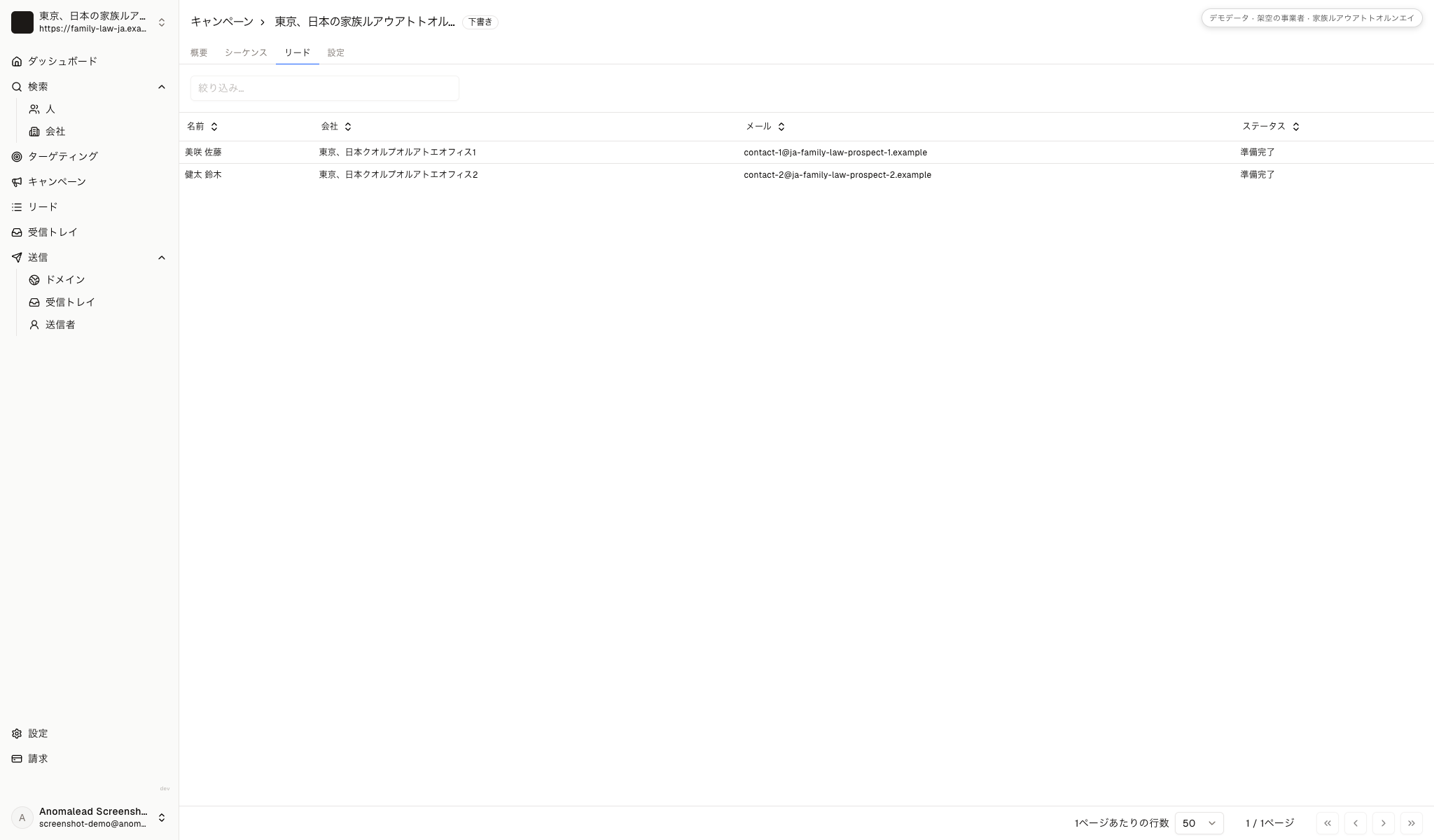 二人の企業担当者と東京、日本の家族ルアウアトトオルンエイサービスが下書きに表示されています。
