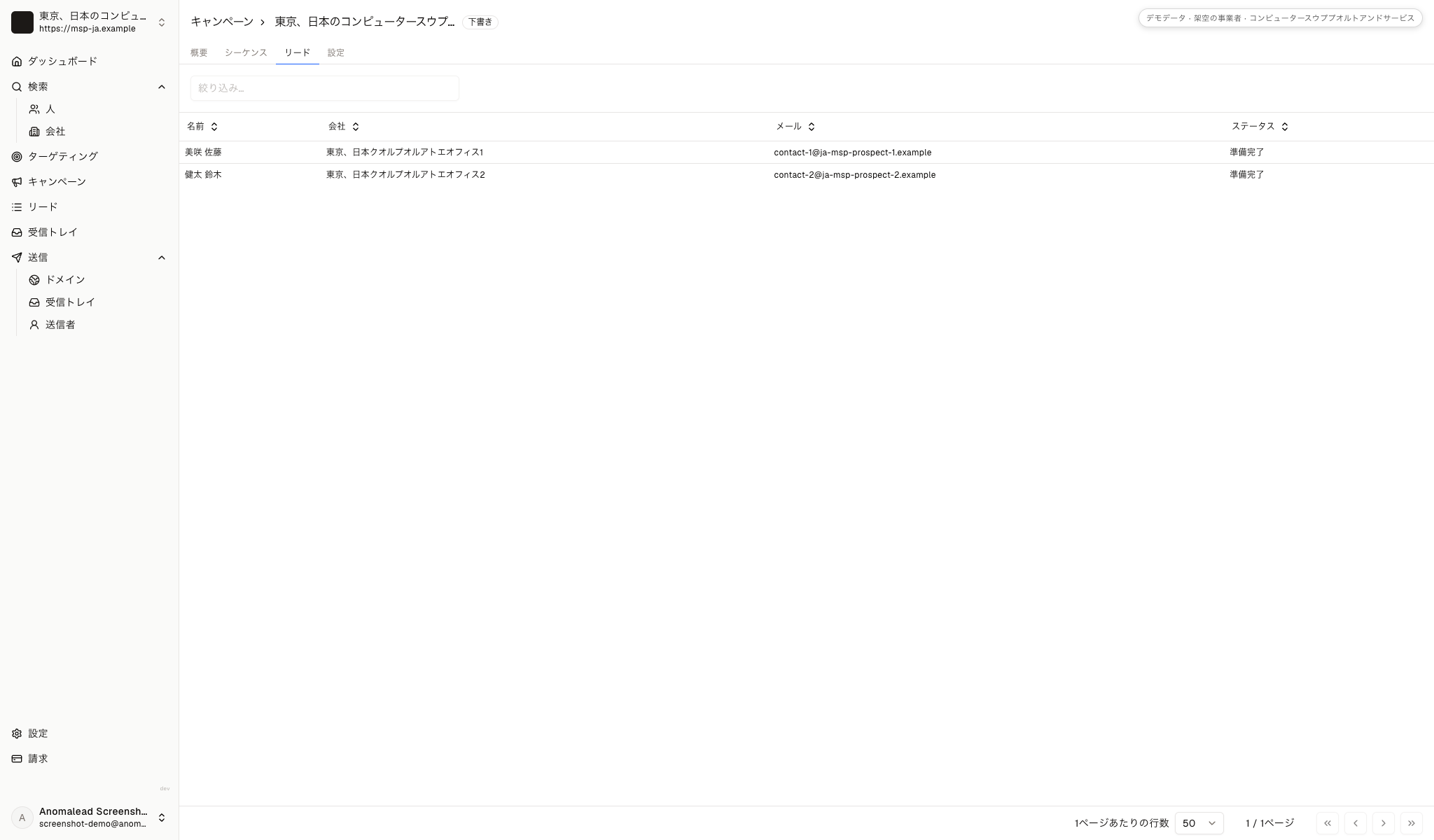 マネージドITサポートのキャンペーン下書きに、架空のオフィス企業担当者二名が宛先として並んでいます。